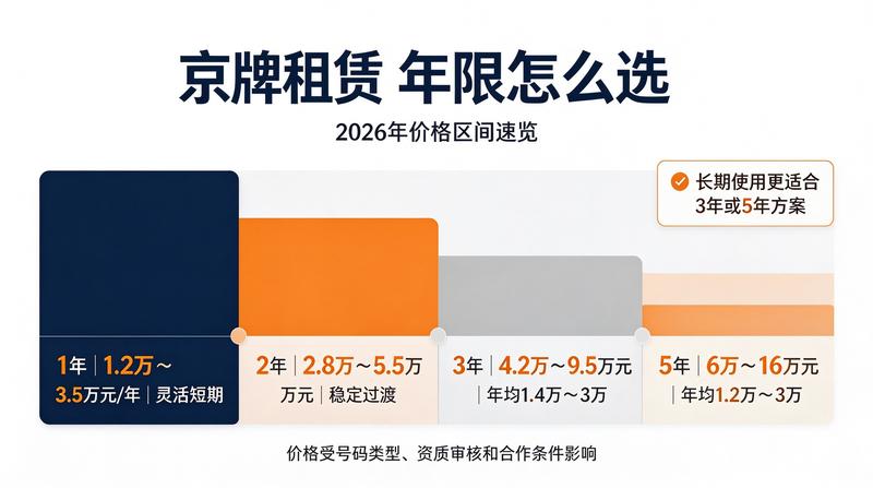新能源车牌租赁流程详解