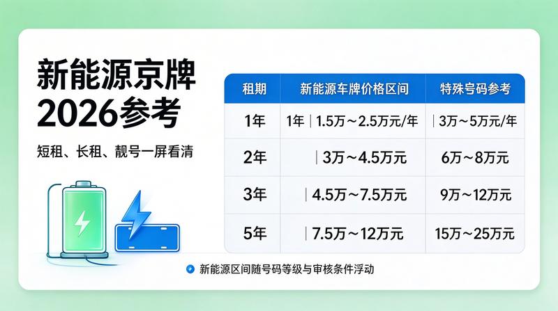 2026年京牌指标市场趋势分析