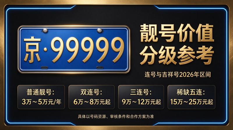 2026年北京新能源车与指标规划图